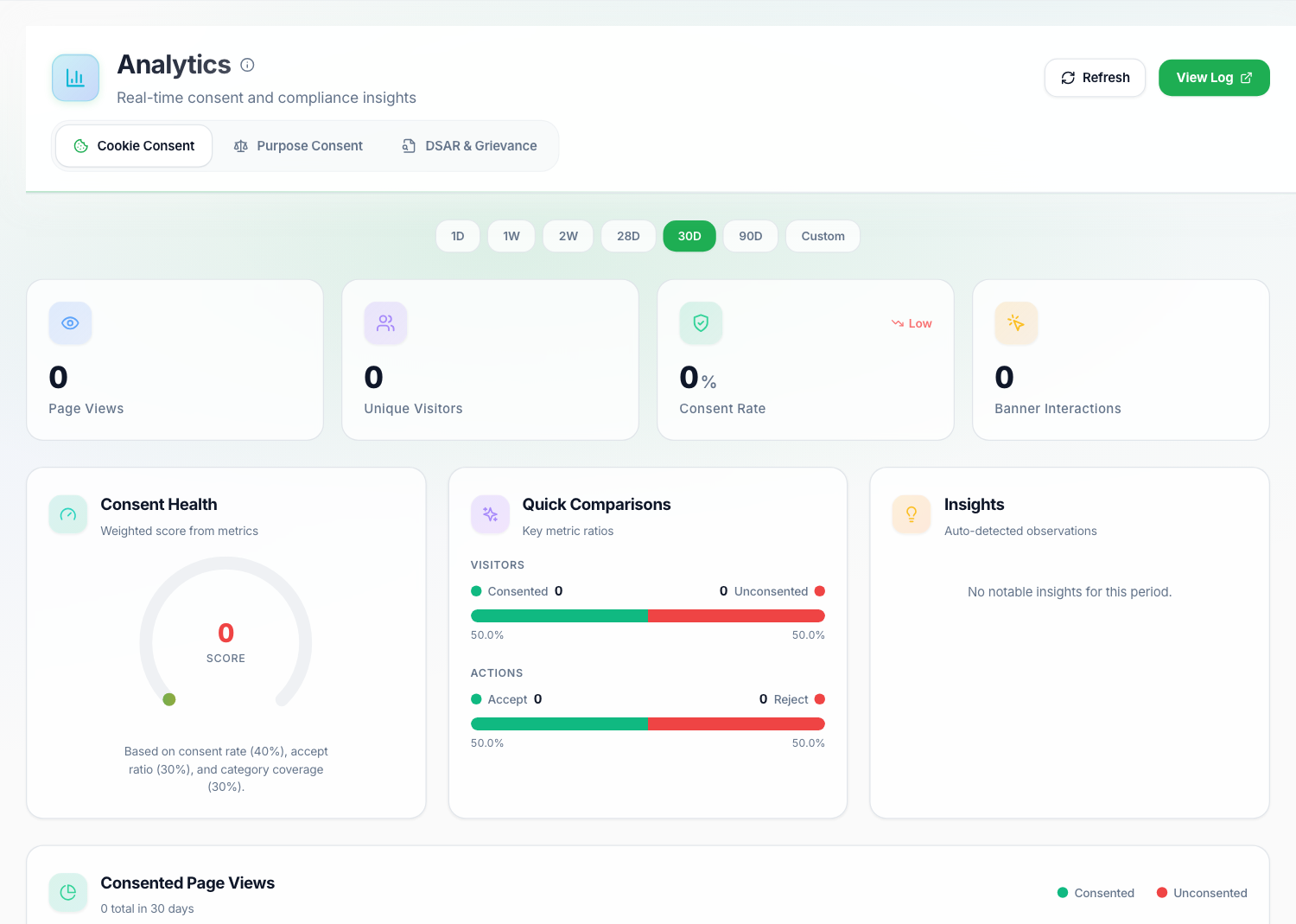 Consent analytics