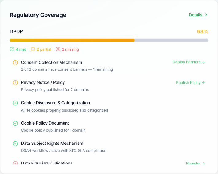 Regulatory coverage