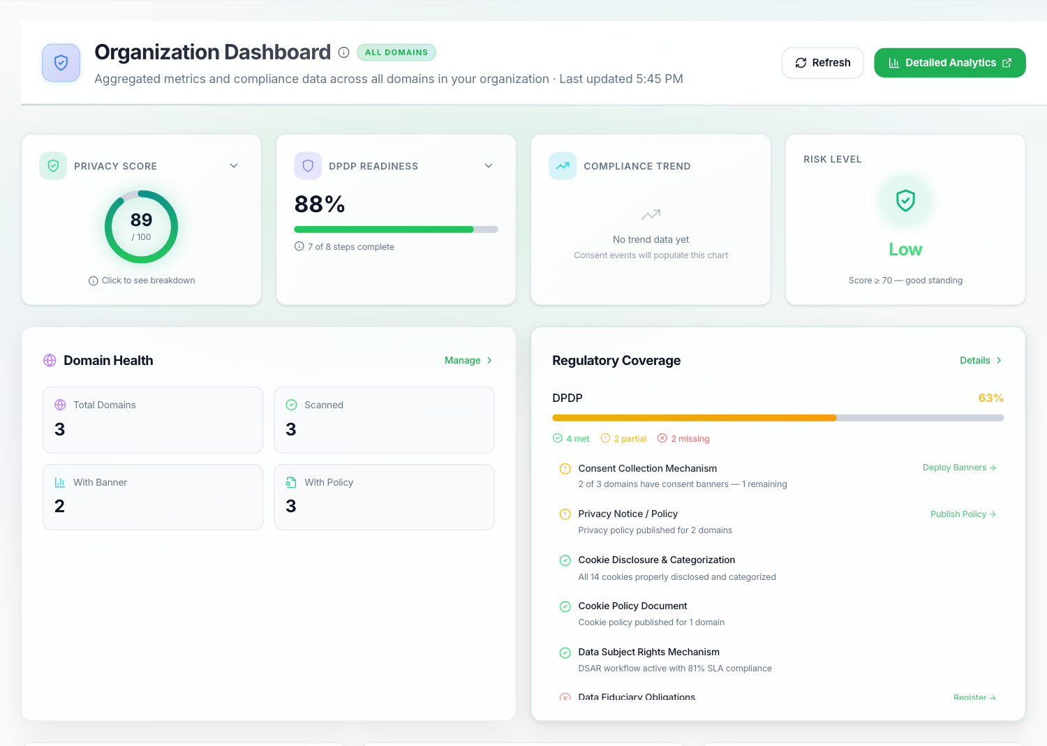 Organization dashboard