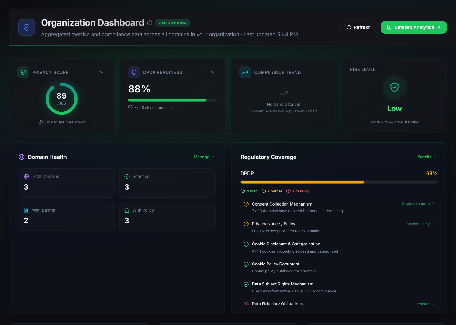 Organization dashboard