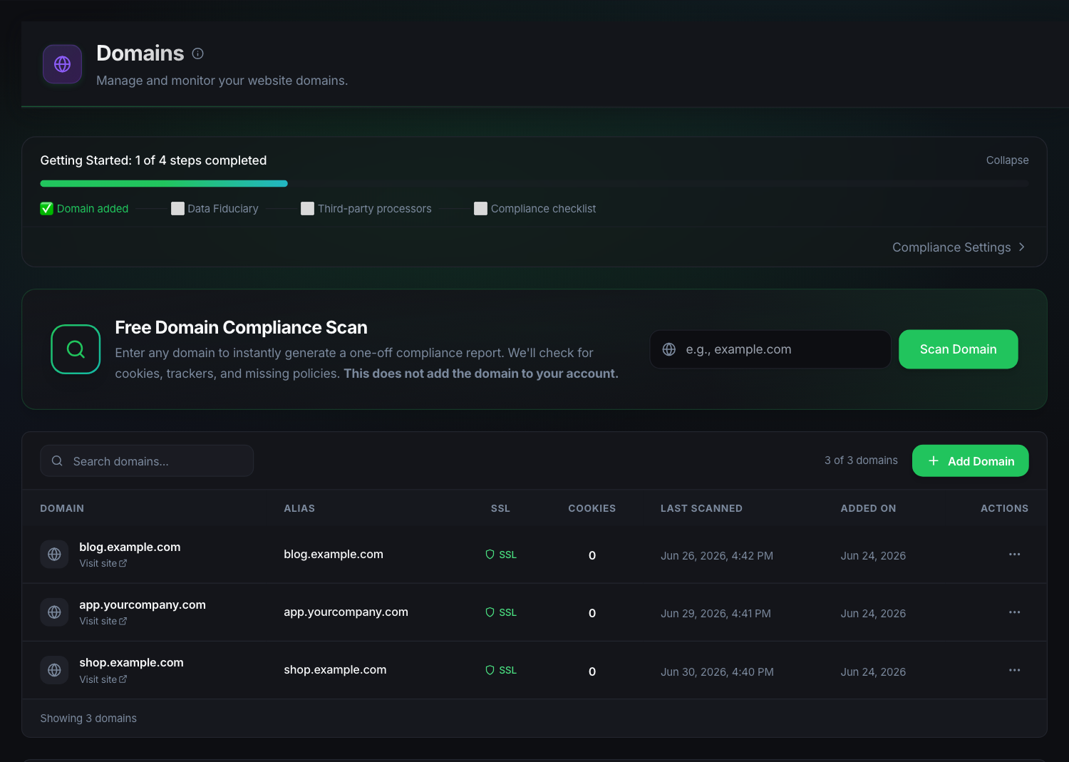 Domain compliance scanning and health monitoring