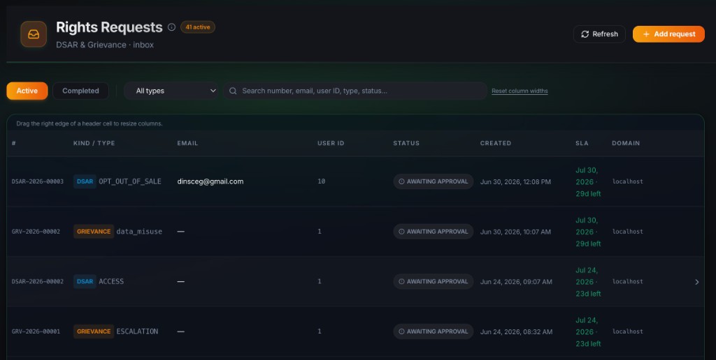 DSAR analytics and rights request workflows